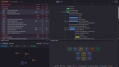 PS2 edit and explore view: order editor, Gantt and system schematic side by side