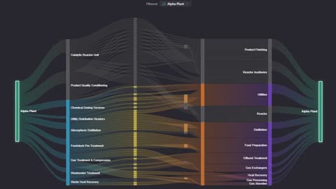 PS2 Sankey diagram of resource flow through the plant systems